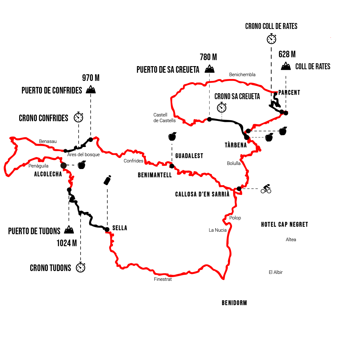 Mapa del recorrido Gran Fondo