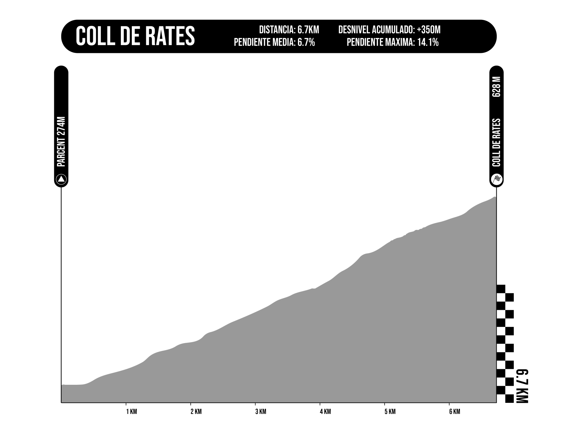 Puerto de Coll de Rates