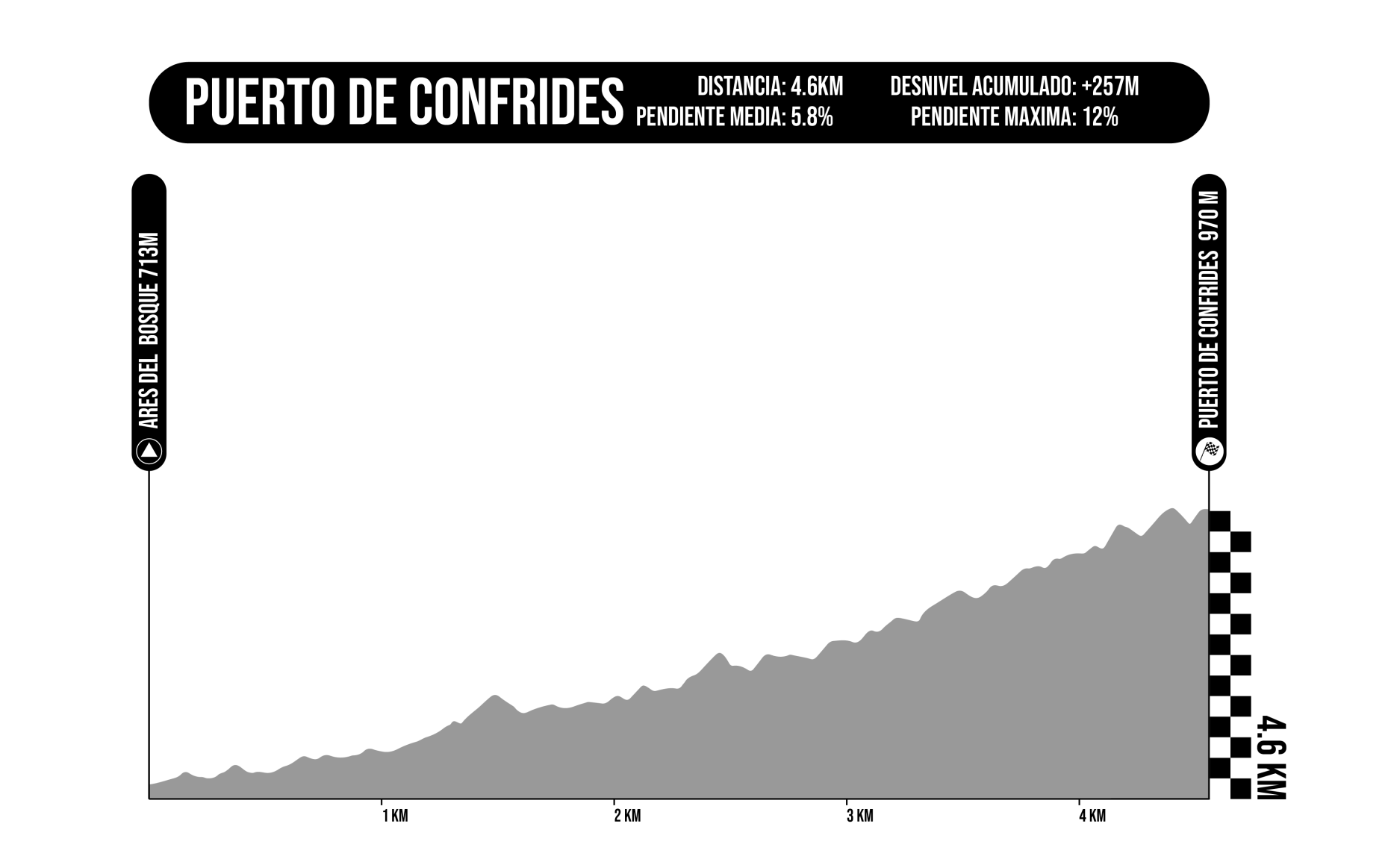 Puerto de Confrides