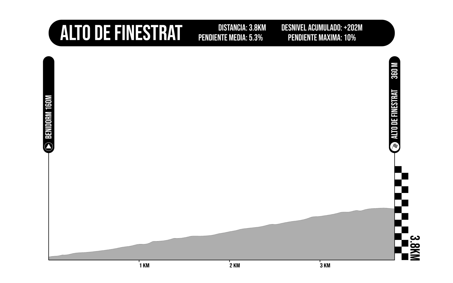 Alto de Finestrat