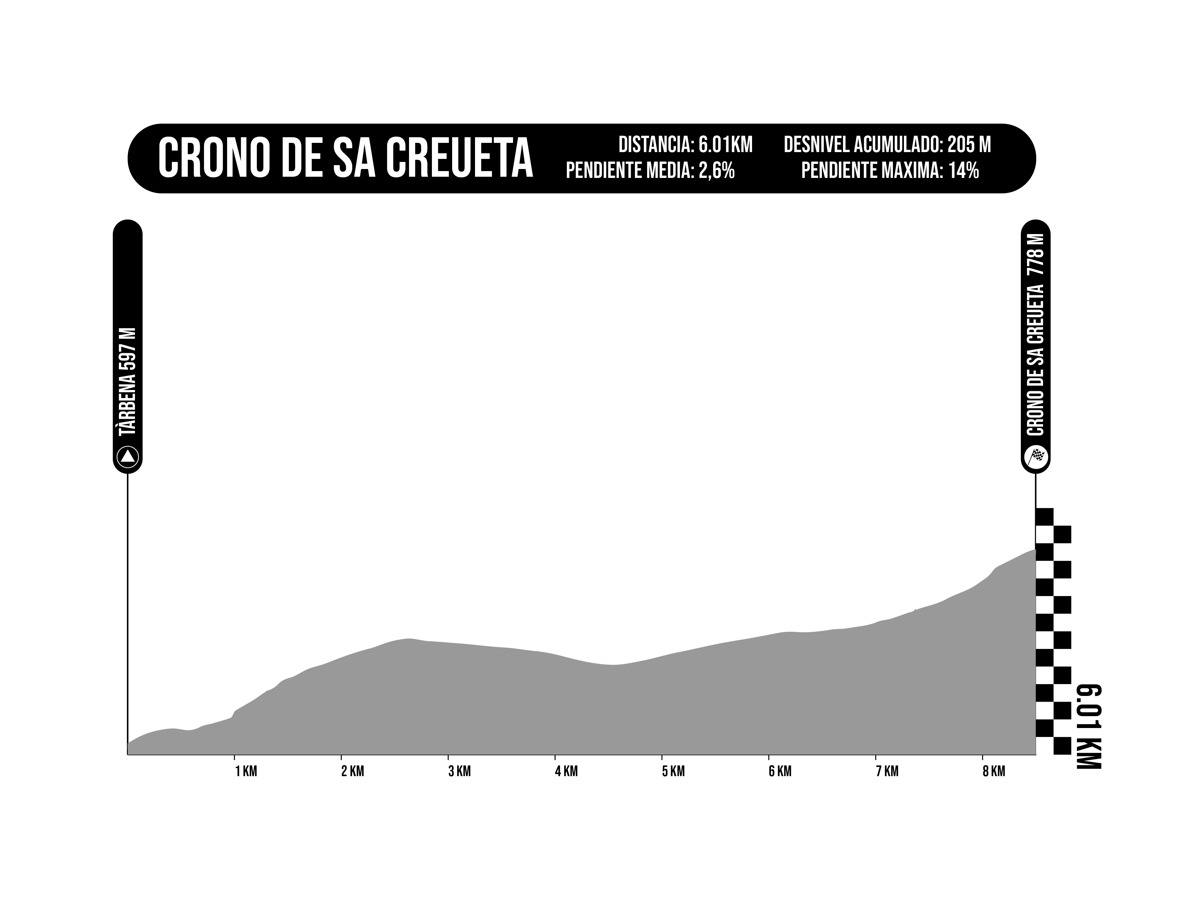 Puerto de Sa Creueta
