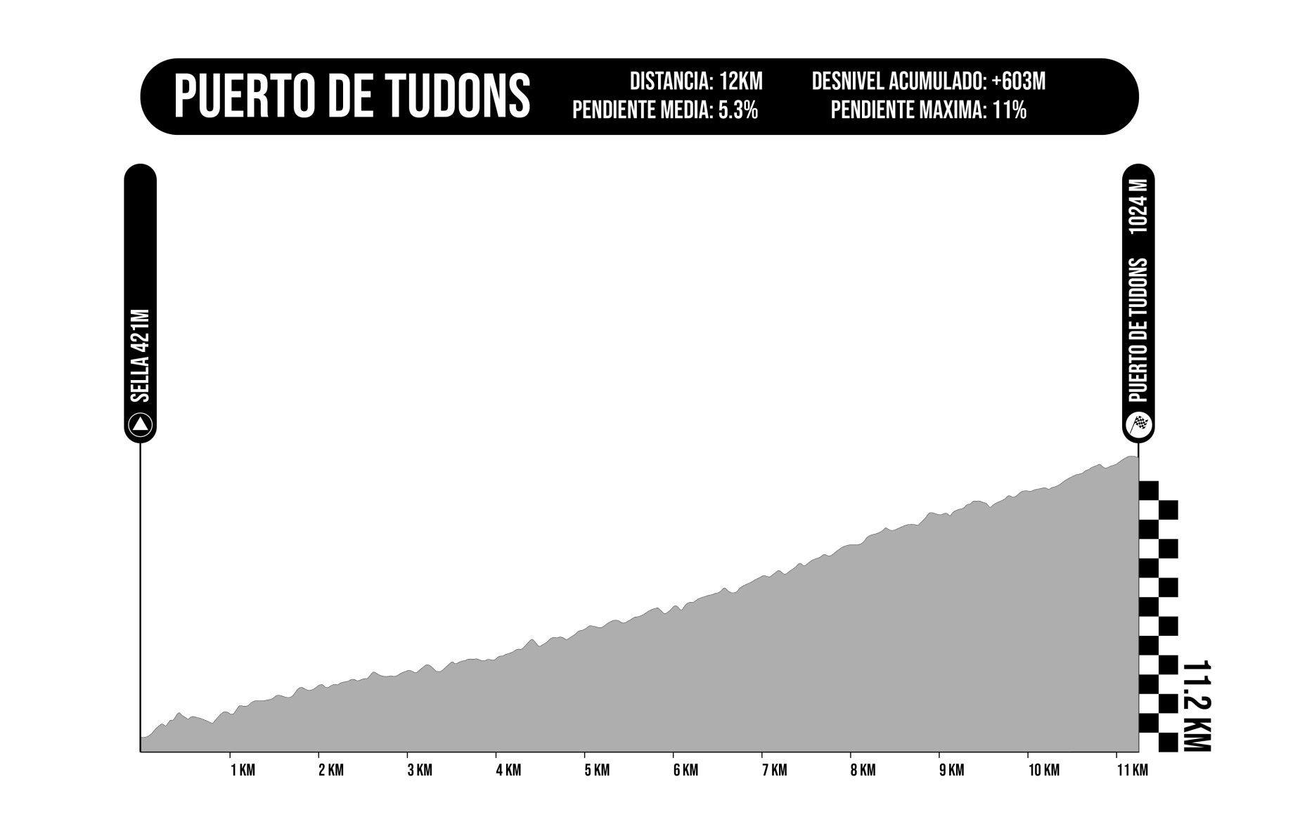 Puerto de Tudons