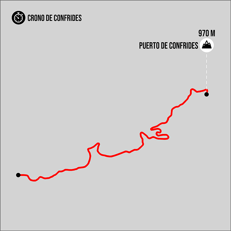 Crono de Confrides