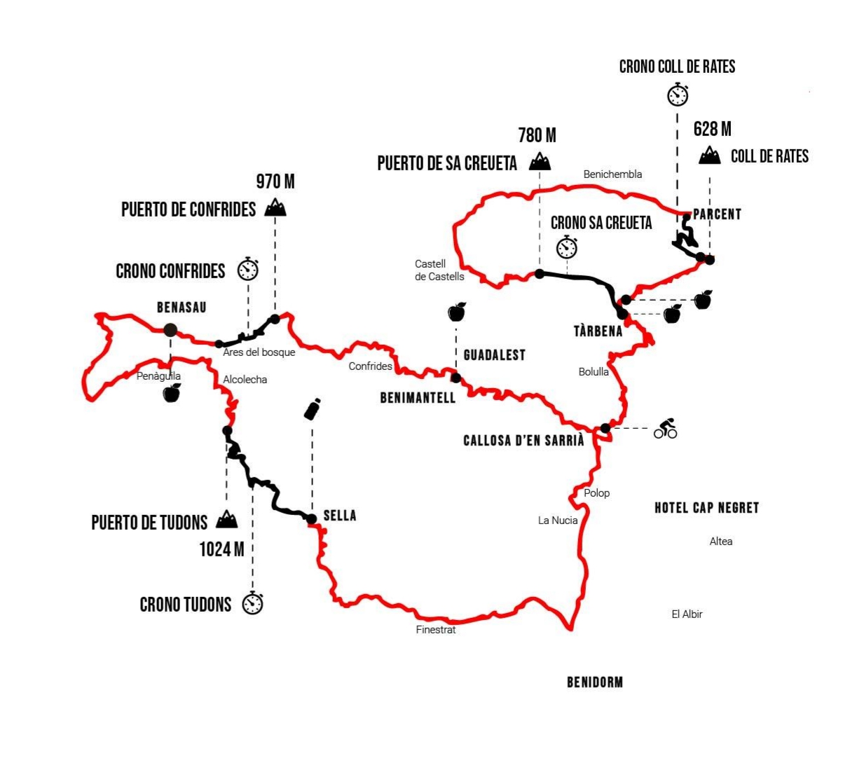 Mapa Medio Fondo